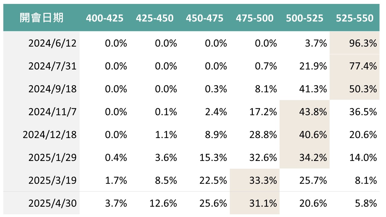 FOMC會議結果：將耐心待通膨回落正面看待有助降低市場波動- 玉山銀行