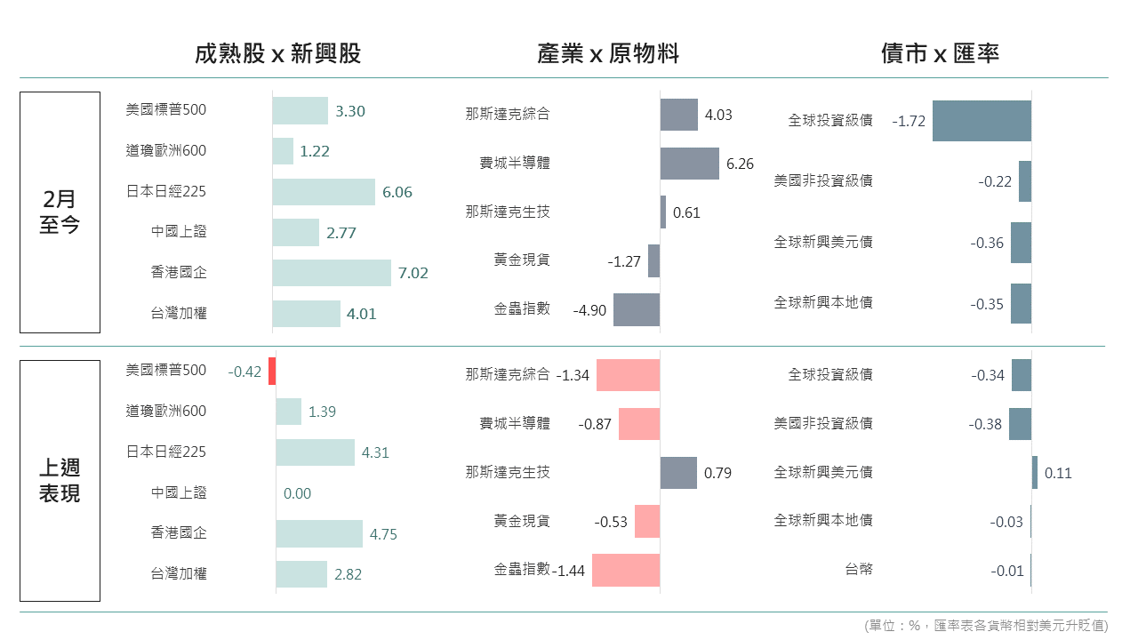 2024年春節後市場回顧及未來展望- 玉山銀行