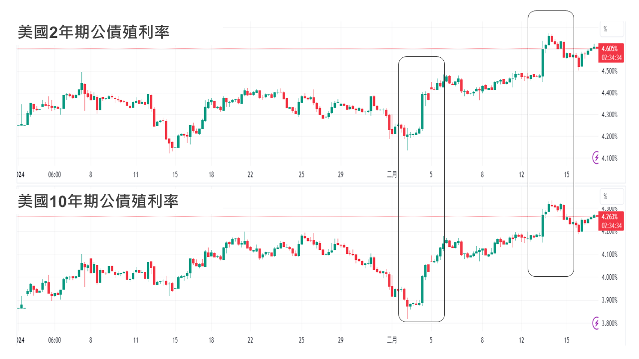 2024年春節後市場回顧及未來展望- 玉山銀行