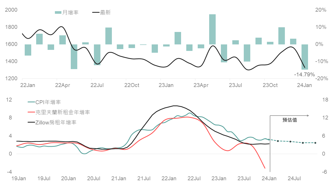 2024年春節後市場回顧及未來展望- 玉山銀行