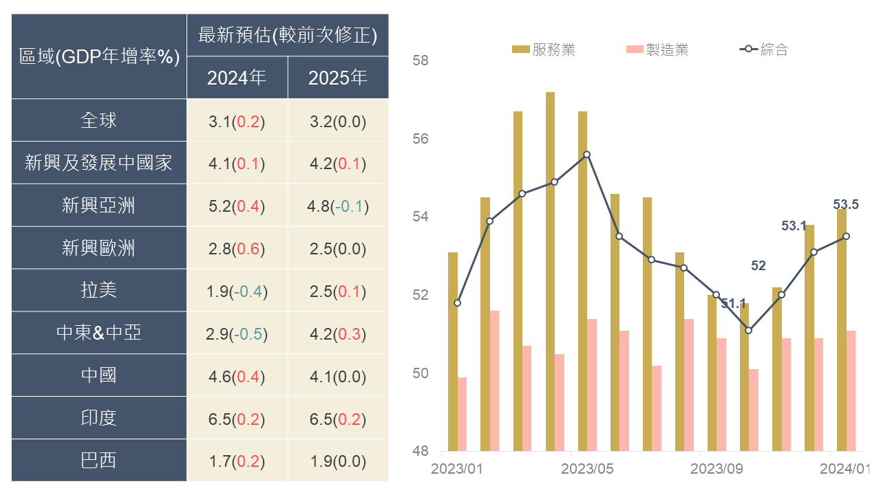 2024年春節後市場回顧及未來展望- 玉山銀行