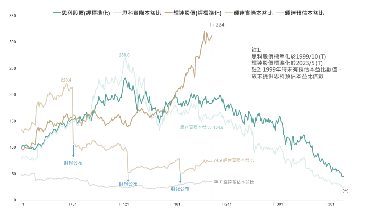 玉山2024年第二季全球市場投資展望「待轉之季，掌握先機」- 玉山銀行