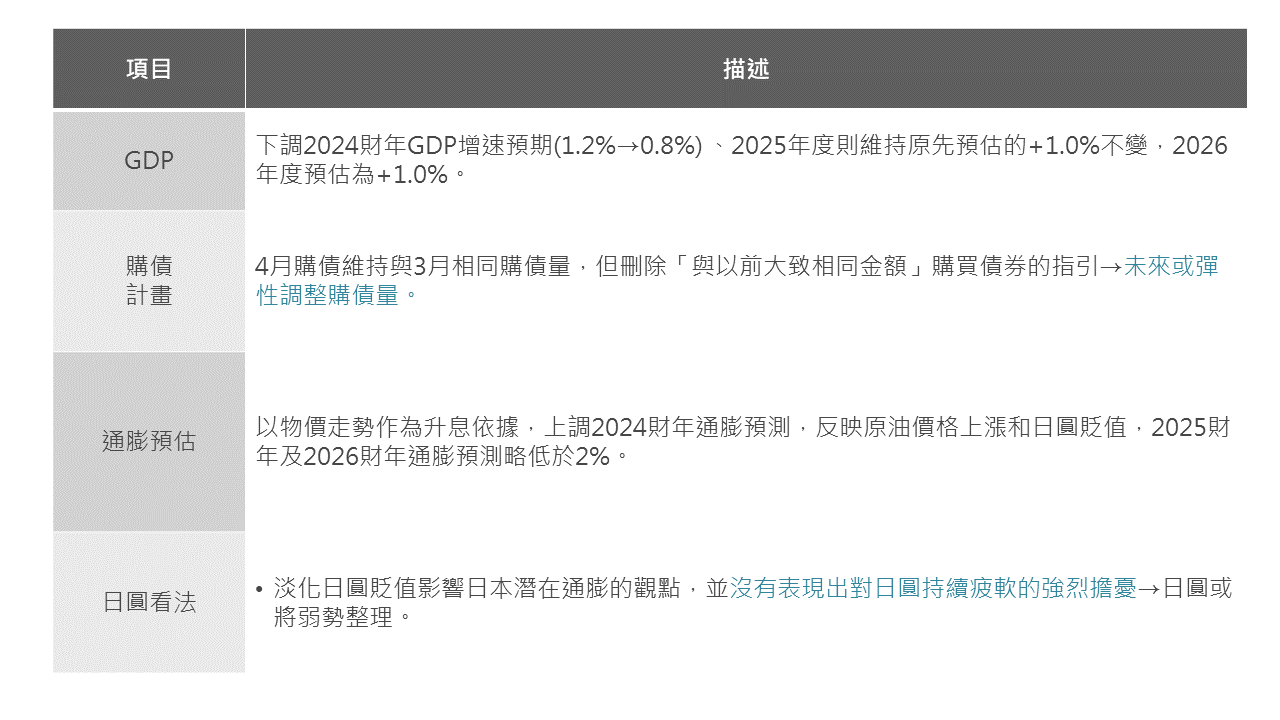 BOJ會議結果:對升息保持觀望淡化弱勢日圓影響- 玉山銀行